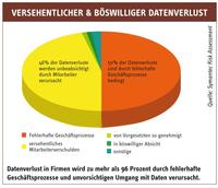 Schutz für Daten leicht gemacht